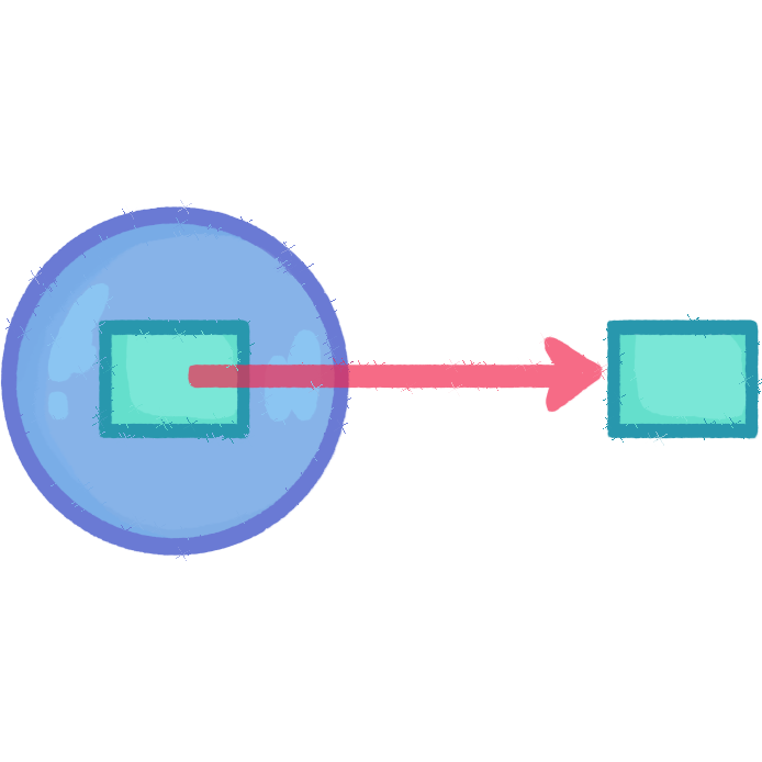  a periwinkle colored circle with a teal square in the middle of it. there is a red arrow pointing from the circle with square to a lone teal square.